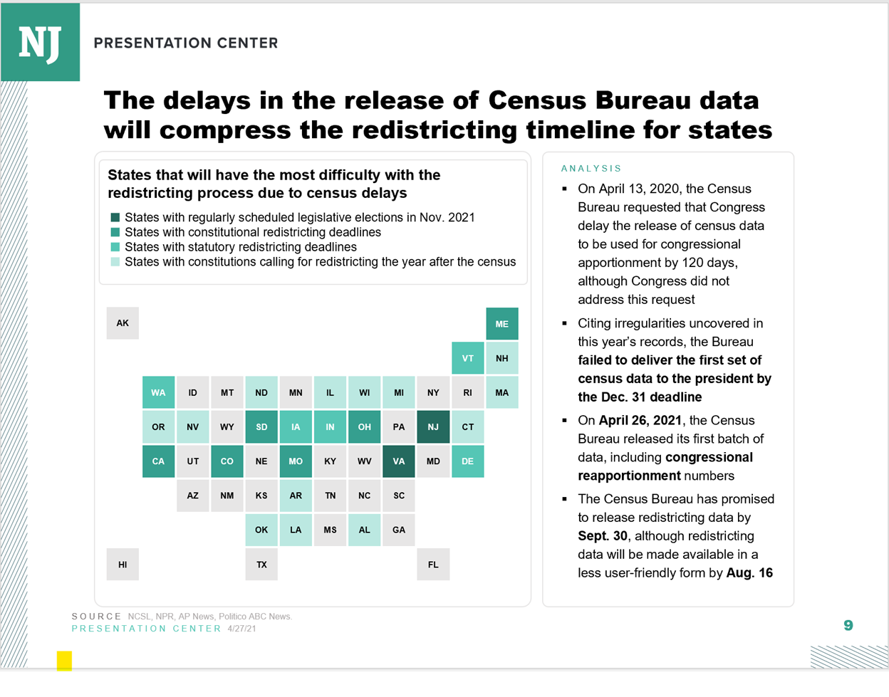 Census