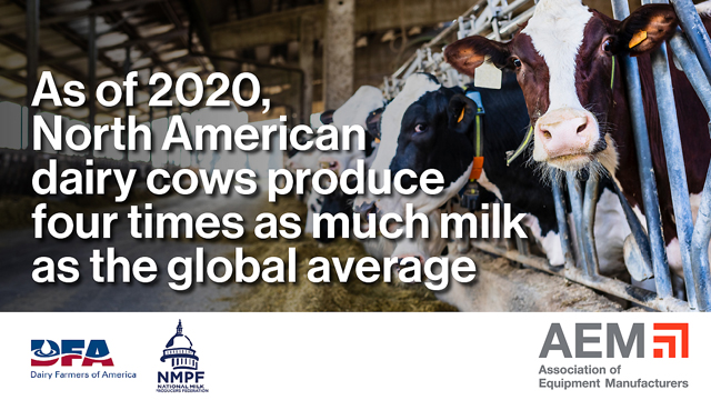 Dairy Industry Sustainability
