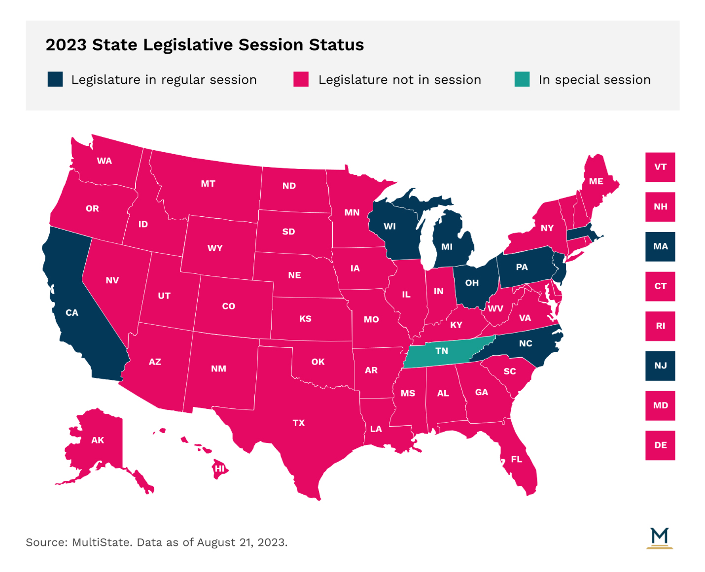 State Session