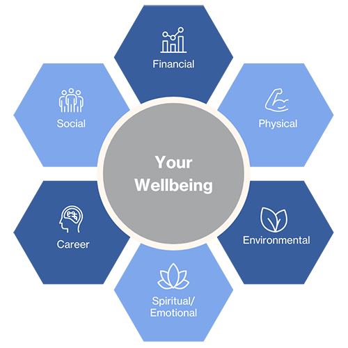 Wellbeing