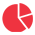 Market Share Statistics